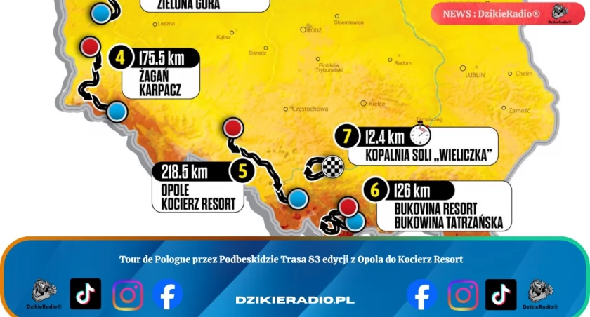 Zdj. Tour de Pologne