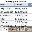 Fot. Powiatowy Szkolny Związek Sportowy w Żywcu 