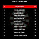 fot. Żywiecka Liga STEEL DART 
