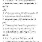 fot. LKS Victoria Hażlach