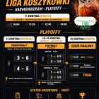 fot. Żywecka Liga Koszykówki