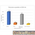 Fot. PSP ŻYWIEC 