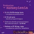Fot. GIS