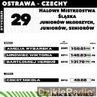 Fot. MKS Żywiec - Lekkoatletyka 