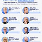 zdjęcie nr 1