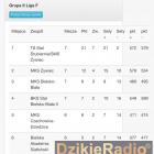 fot. MKS Żywiec 